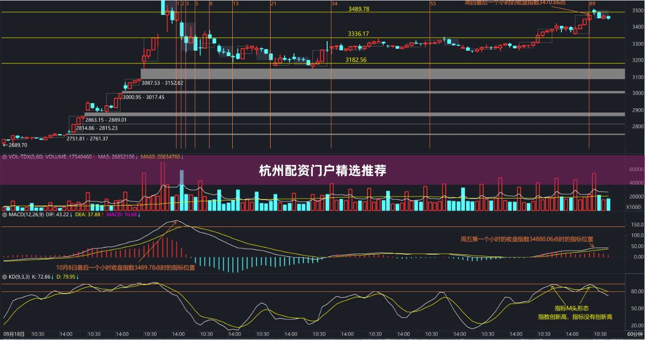 杭州配资门户精选推荐