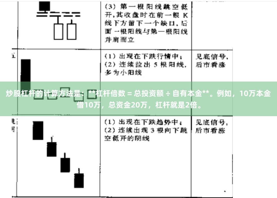 炒股杠杆的计算方法是：**杠杆倍数 = 总投资额 ÷ 自有本金**。例如，10万本金借10万，总资金20万，杠杆就是2倍。