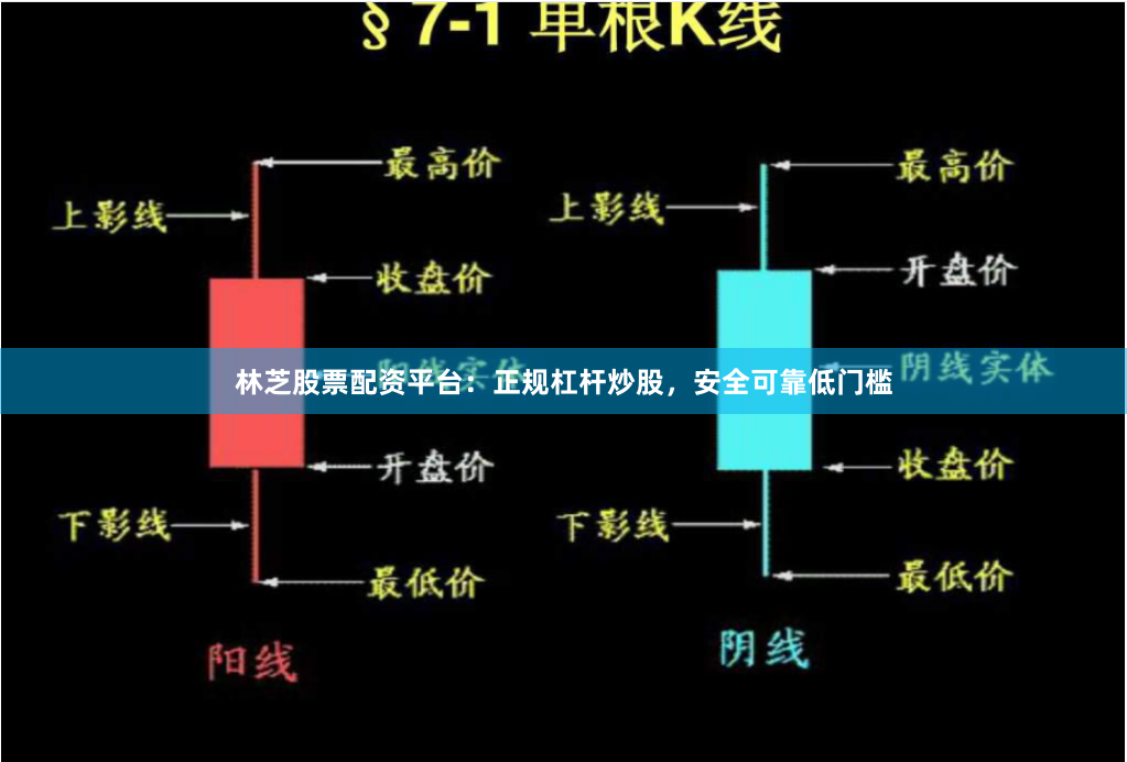 林芝股票配资平台：正规杠杆炒股，安全可靠低门槛